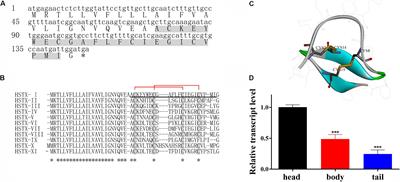 Novel Sodium Channel Inhibitor From Leeches